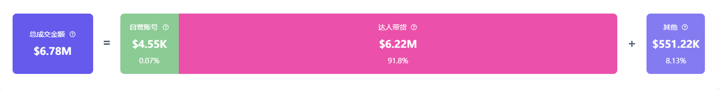 k意外走红夺走榜单周冠！美国人抢着买它！AG真人游戏平台小小垃圾桶在TikTo
