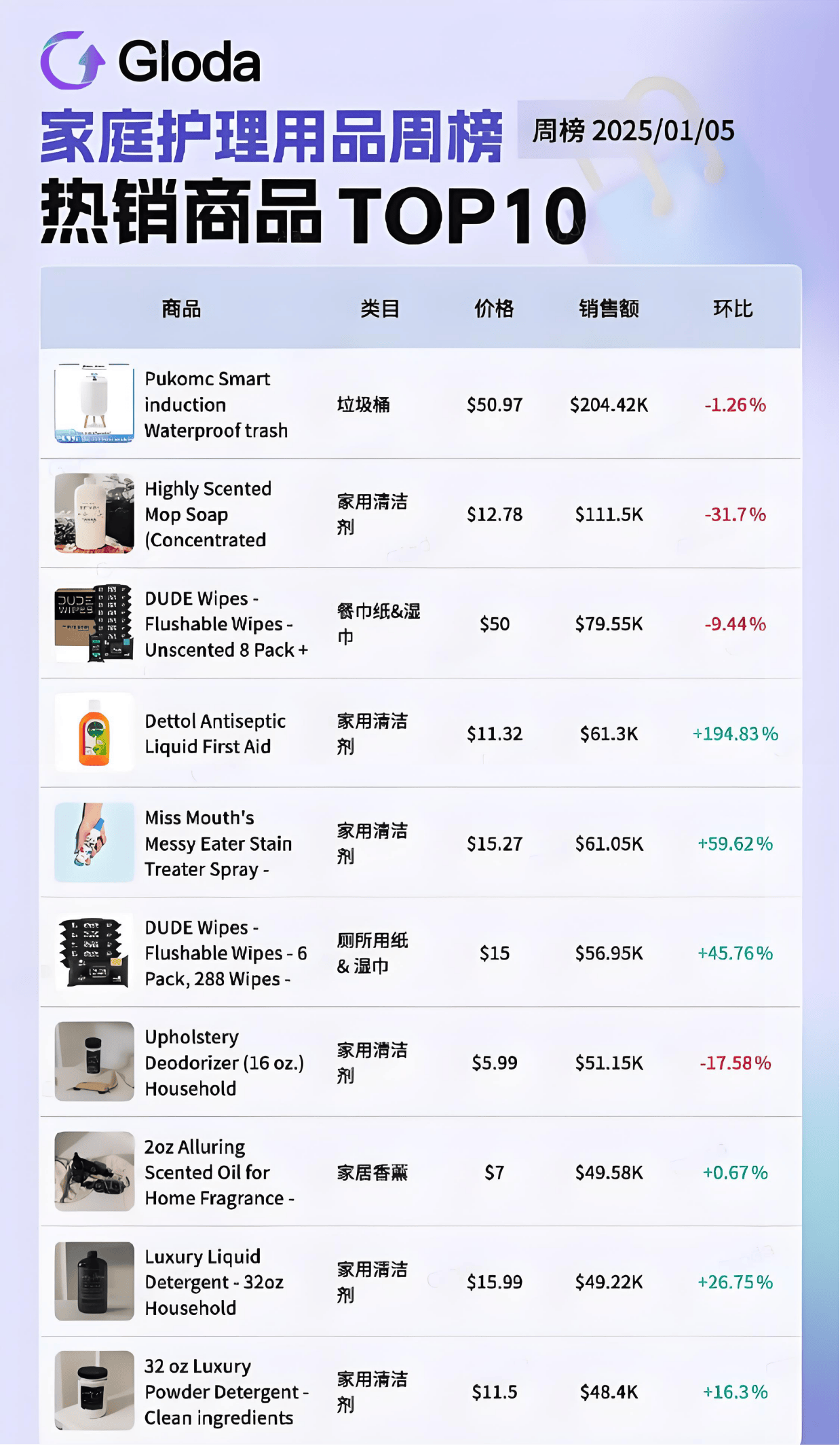 k意外走红夺走榜单周冠！美国人抢着买它！AG真人游戏平台小小垃圾桶在TikTo(图2)