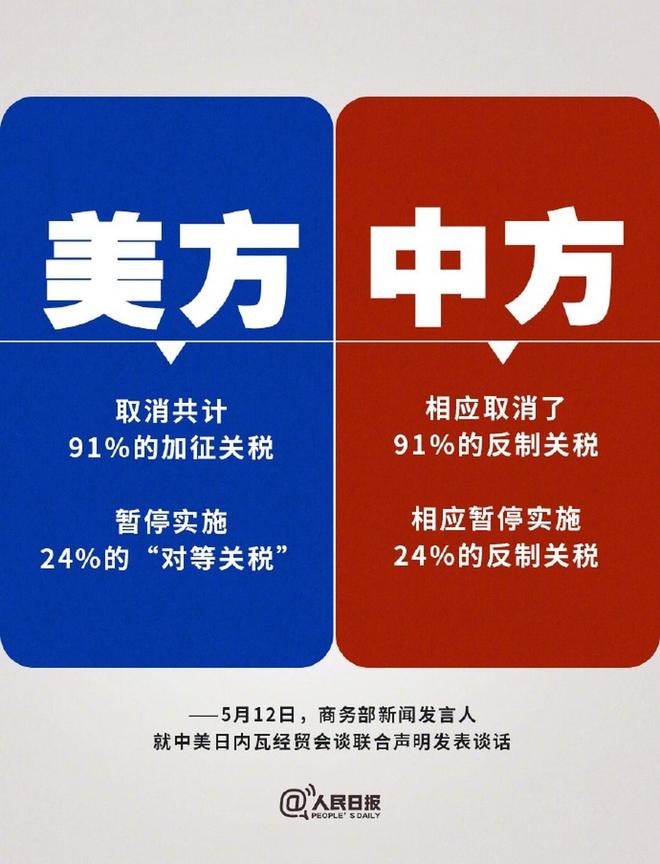 联合声明后这10 类美国商品即将降价AG真人地址你的购物车要省钱了！中美(图6)