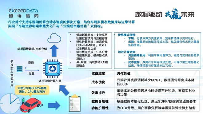架构打造智能汽车的AI数据底座AG真人网