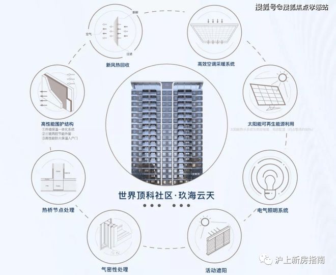 玖海云天售楼处发布㊣临港主城的未来宇宙城ag真人平台第一游戏2025聚焦@中建(图10)