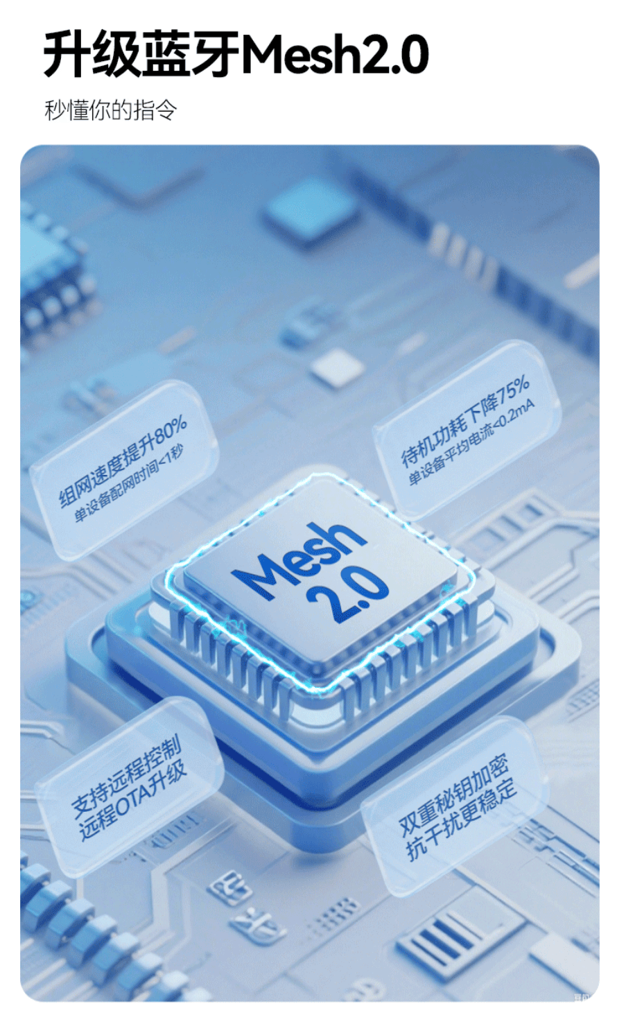 行前十名公布！数据指引方向优选品质之选AG真人娱乐网址2025智能窗帘品牌排(图10)