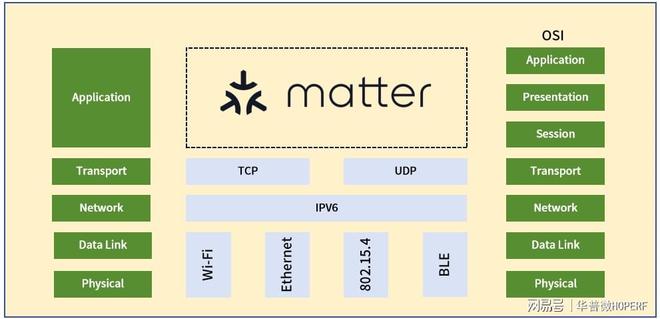 合Matter标准的智能家居设备？ag真人平台第一游戏如何快速开发符(图2)