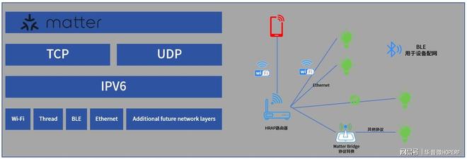 合Matter标准的智能家居设备？ag真人平台第一游戏如何快速开发符(图1)